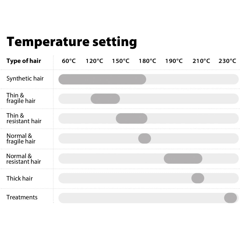 Straightener Temperature Guideline