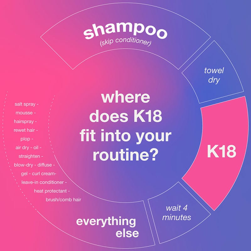 K18-Routine