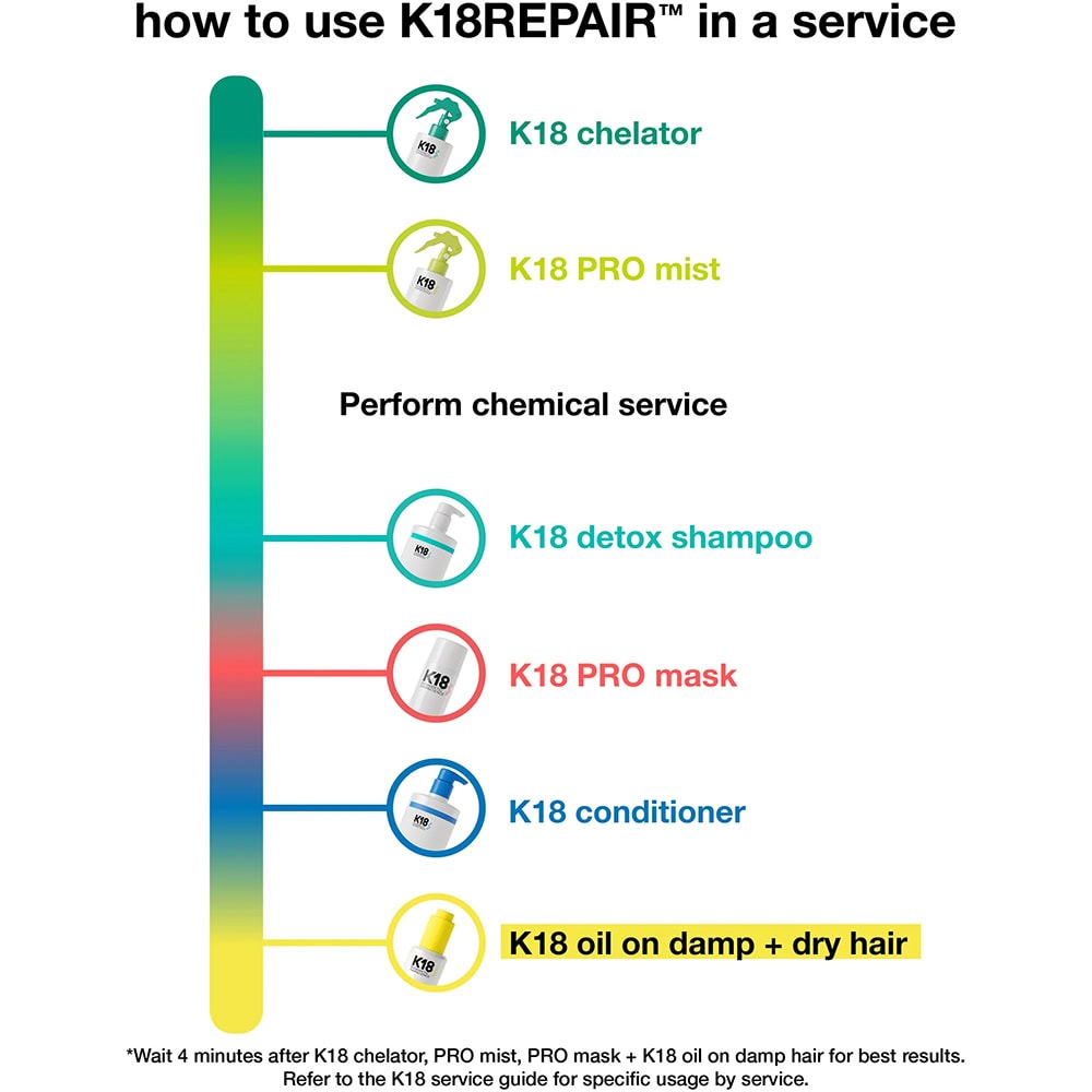 Pro Chelating Hair Complex Routine